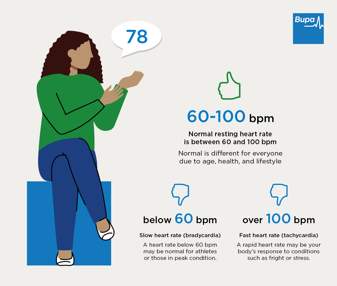 Understanding Your Resting Heart Rate | Bupa Global